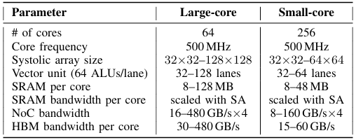 ../_images/core_config.png